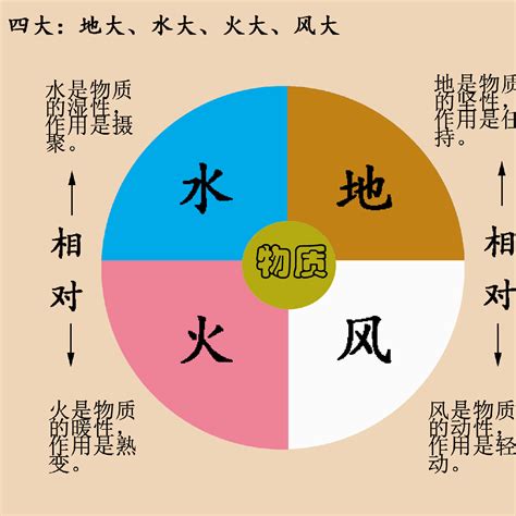 地水火風空|地水火風空(チスイカフウクウ)とは？ 意味や使い方